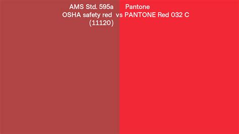 AMS Std. 595a OSHA safety red (11120) vs Pantone Red 032 C side by side ...