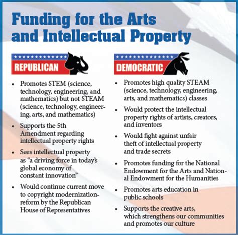 National Political Party Platforms: Relevant AFM Labor Issue ...