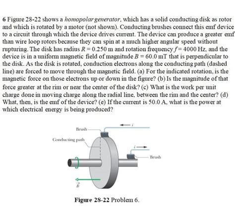 Solved 6 Figure 28-22 shows a homopolar generator, which has | Chegg.com