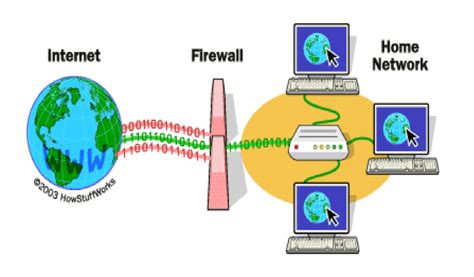 Firewall Protecting a Home Network... | Download Scientific Diagram