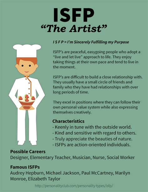 ISFP – THE ARTIST | Isfp, Mbti personality, Personality types