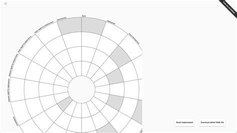 Cannot see full Circle Graph,about devsecopsmaturitymodel/devsecops-maturitymodel - Code Monkey