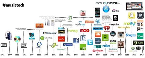 Perhaps some, but the commercial mp3 is less than 20 years old; and look at all that has made ...