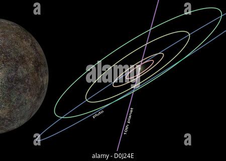 Digital Illustration of the Size and Orbit of the Newly Discovered Tenth Planet of Our Solar ...