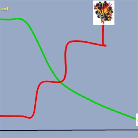 Pyramid of Evidence. | Download Scientific Diagram