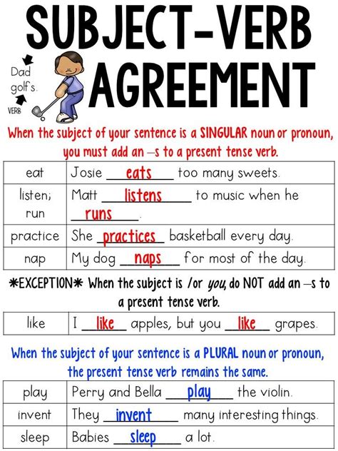 Subject Verb Agreement Anchor Chart Subject And Verb Subject Verb ...