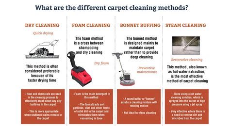 How much do you know about carpet cleaning methods?