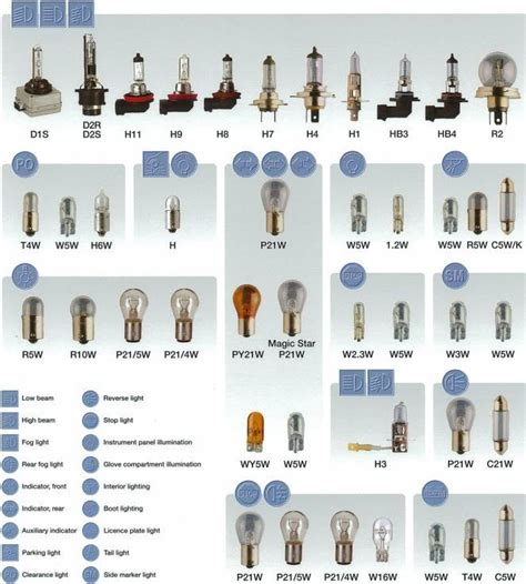 headlight bulb types chart Artı tv seti inç headlight bulb types