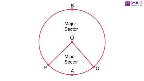 Area Of Sector Of A Circle - Examples and Solutions