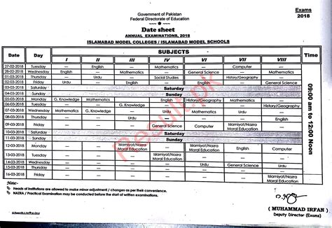 Pindi 9th Class Date Sheet 2020 Rawalpindi Board - Iweky