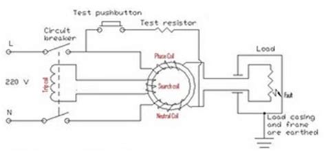 Earth Leakage Circuit Breaker Block Diagram