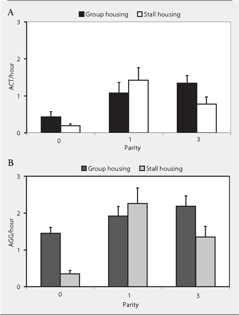 Figure 1 from Influence of gestation housing on sow behavior and fertility | Semantic Scholar