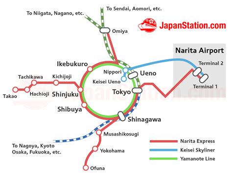 Seamless Transfers from Narita Express to Shinkansen at Shinagawa Station