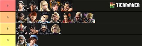 Fergus Day -90 Tekken 8 tier list 1 out of 1 image gallery