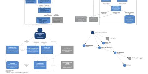 In Modelling software architecture with PlantUML, I showed you a way to generate multiple ...