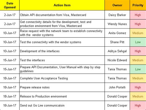 Action Item Tracking Excel Template Download - Free Project Management Templates