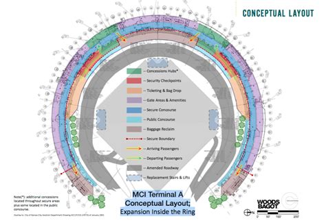 New, less expensive plan revealed for KC Airport renovation