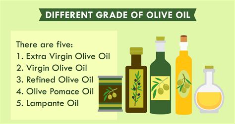 Demystifying the Different Grades of Olive Oil – Cobram Estate USA