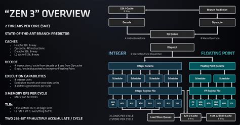 AMD EPYC 7003 Milan Processors Released - StorageReview.com