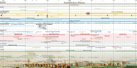 Colonial America Timeline (1492-1783) - HistoryTimeline.com