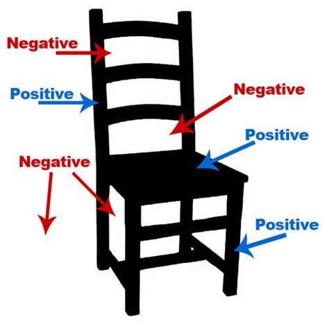 Visual Arts: positive and negative shapes.