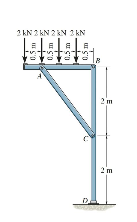 homework and exercises - Confusion about two-force members - Physics ...