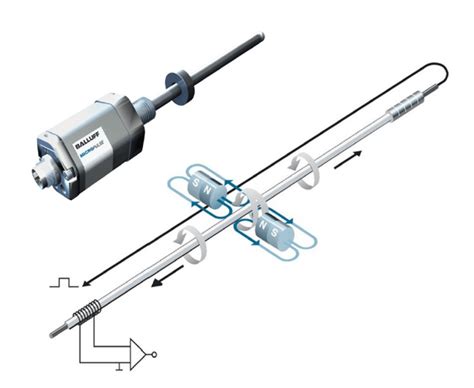 What is magnetostriction?