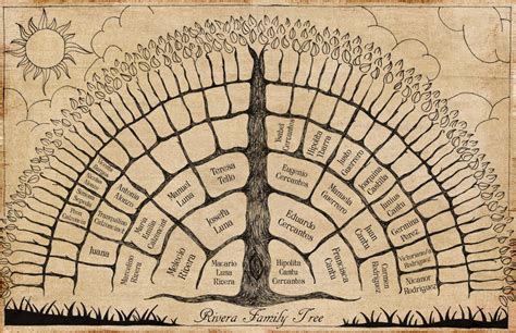 Rivera Family Tree | A Walk Through the Family Forest