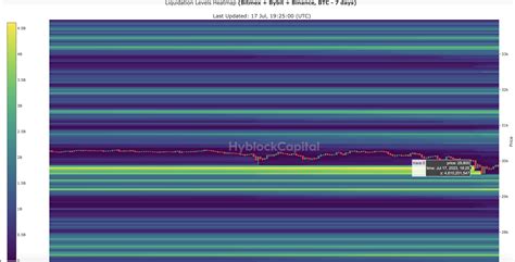 Live Bookmap on Twitter: "Liquidity grab on Hyblock liquidation heatmap 7D... Is it done? Please ...