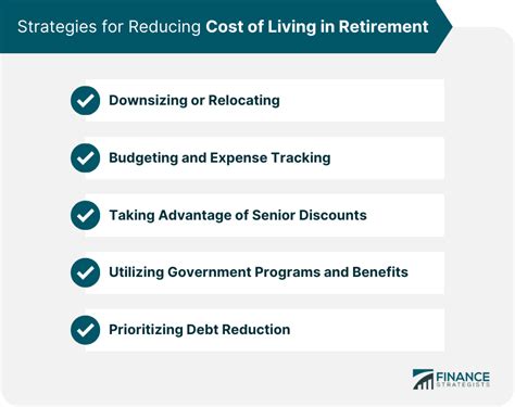 Cost of Living for Retirees | Components & Reduction Strategies