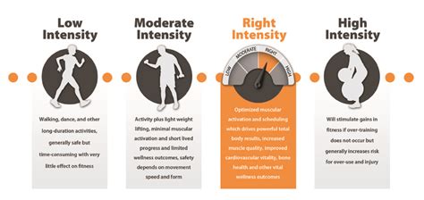 Are You Exercising At The Right Intensity? | Exercise Coach