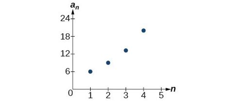 Writing Terms of Geometric Sequences | Precalculus I