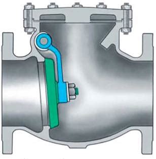 The Basics of Check Valves | Pumps & Systems