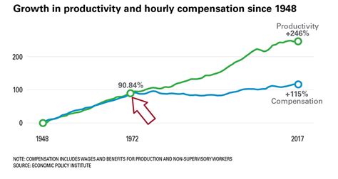 What happened in 1971? | Yield PRO