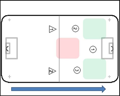 Offensive | Floorball Practices and Drills