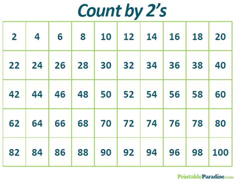 Printable Count by 2 Practice Chart