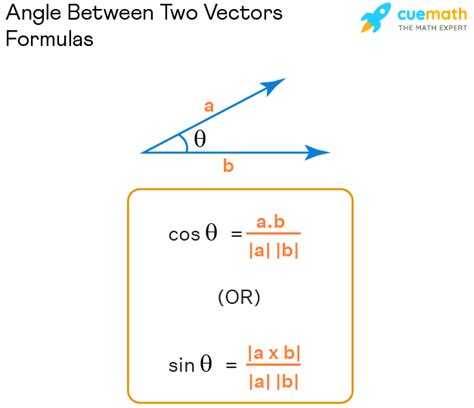 Angle Between Two Vectors - Formula, How to Find?