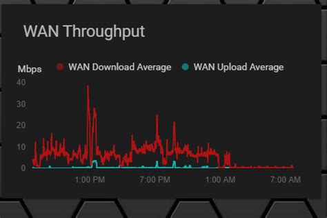 SNMP Bandwidth Monitor - Share your Projects! - Home Assistant Community