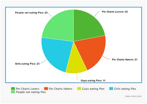 Meta-chart Pie Chart Toucan - Circle, HD Png Download - kindpng