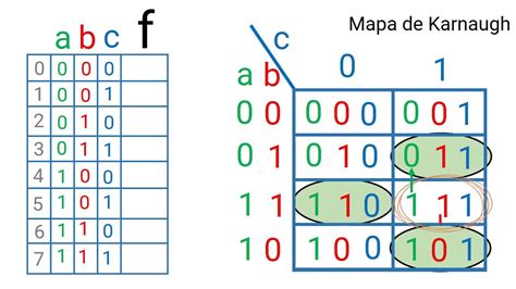 Para Que Se Utiliza El Mapa De Karnaugh - Image to u