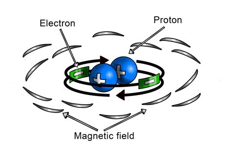 How do Magnets Work? - Web Education