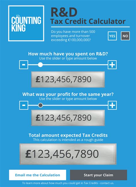 R&D Tax Credits Calculator | Free To Use | No Sign Up| Counting King