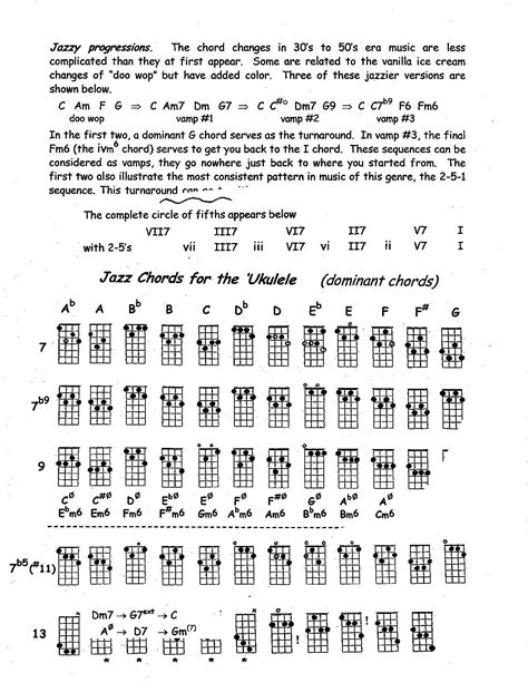 Jazz Chord Charts for Ukulele