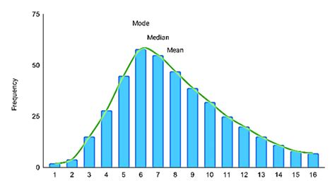 Central Tendency Measures | Mean, Mode, and Median