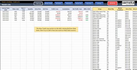 Excel Trading Journal Template Ready-to-use Spreadsheet Template for Traders Excel Day Trade ...