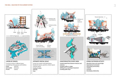 Bachelor Thesis - Architecture design studio on Behance