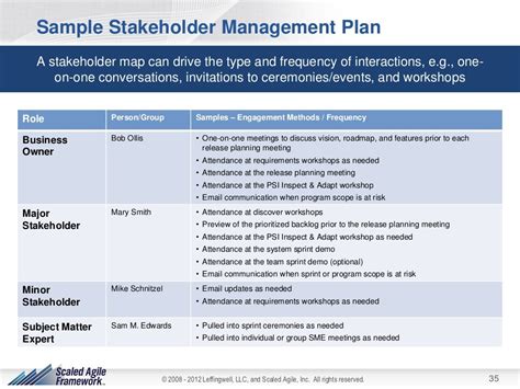 The Agile Stakeholder Management Framework for Teams, Programs, and P…