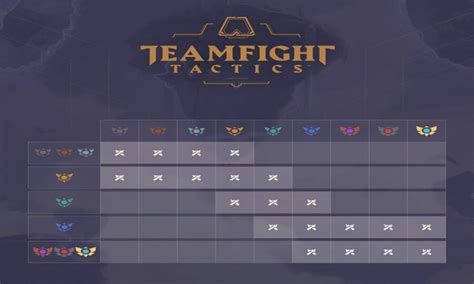 How does the TFT Ranking System work? - Pro Game Guides