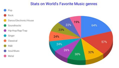 Infographics, Maps, Music and More: Graphing Jazz