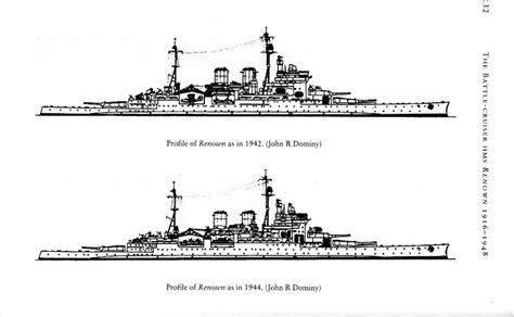 The Battle-Cruiser HMS Renown 1916 - 1948 | IPMS/USA Reviews